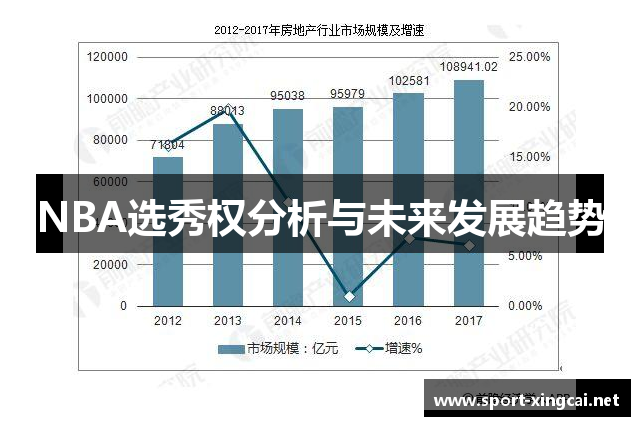 NBA选秀权分析与未来发展趋势