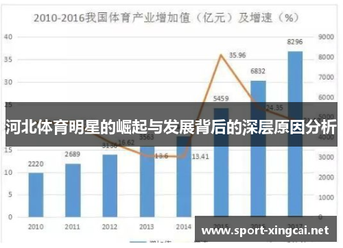 河北体育明星的崛起与发展背后的深层原因分析